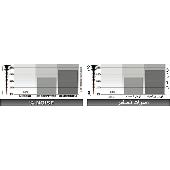 AK Audi A6 - لا يشمل كواترو قماشات فرامل أمامي (2005 - 2011)