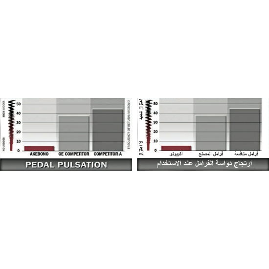 AK Audi A6 كواترو قماشات فرامل خلفي (2005 - 2011)