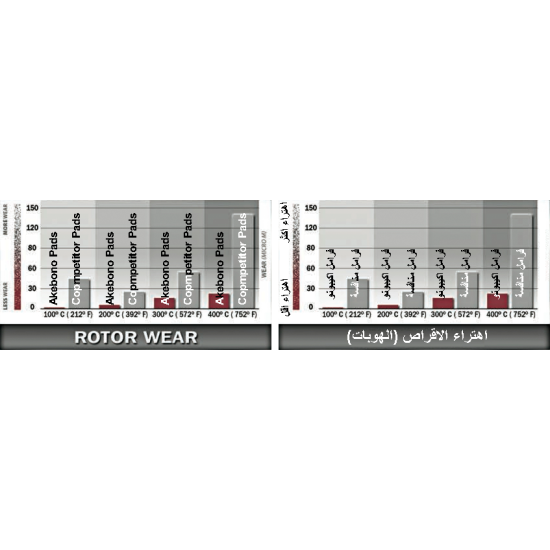 AK Audi A6 كواترو قماشات فرامل خلفي (2005 - 2011)