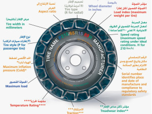 اختيار كفرات المناسب لسيارتك